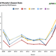 Graph via Fangraphs